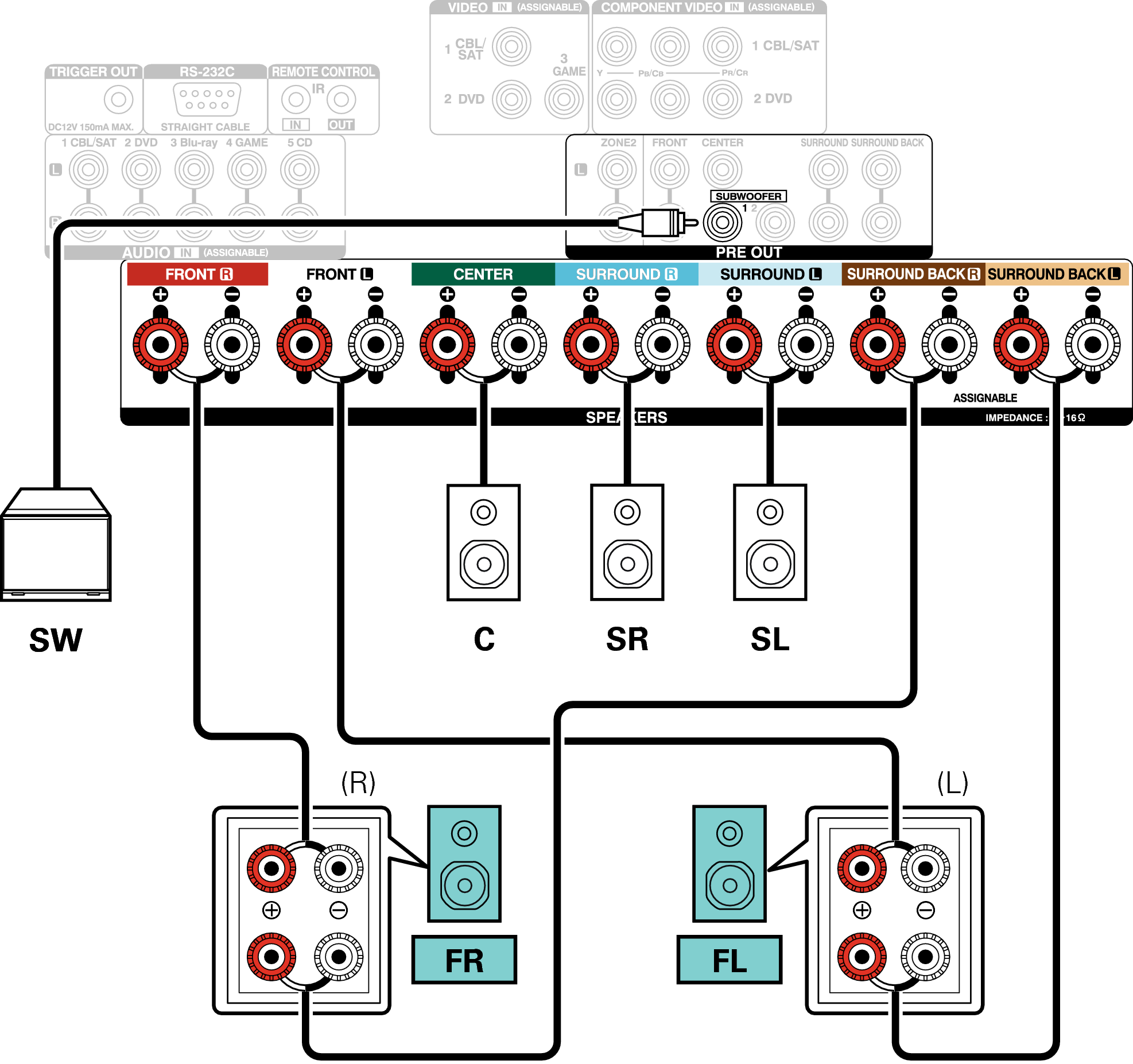 Conne SP 5.1 BiAmp AVRX3100WE2